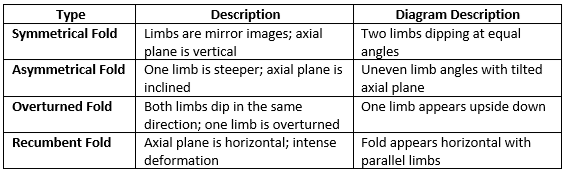 UPSC Mains Answer PYQ 2024: Geology Paper 1 (Section- A) | Geology Optional for UPSC