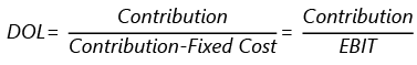Financial and Operating leverage | Management Optional Notes for UPSC