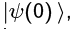 Free Particle & Particle in a Box & Solutions of the 1D Schrodinger Equation | Physics Optional Notes for UPSC