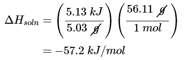 Heat Capacity, Enthalpy, and Calorimetry | Chemistry Optional Notes for UPSC