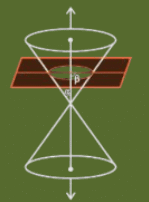 Conic Section | Mathematics for Grade 12