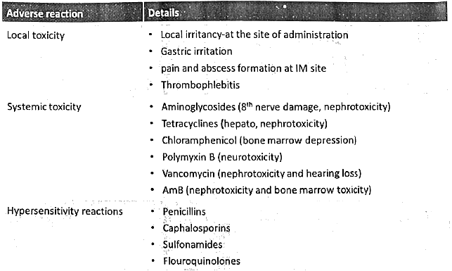 Antimicrobial Agents - Mechanism of Action | Medical Science Optional Notes for UPSC