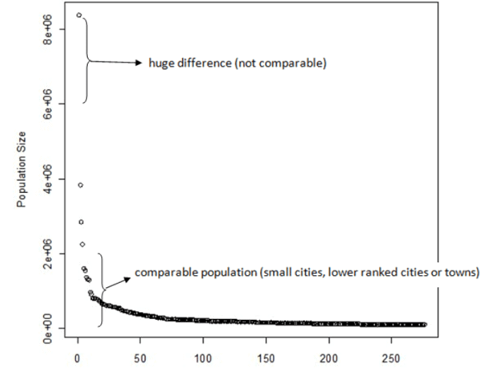 Concept of Primate City and Rank-Size Rule | Geography Optional for UPSC