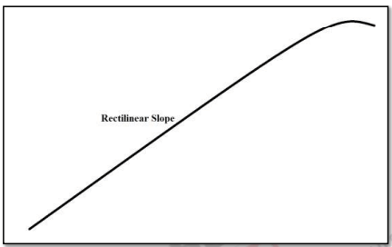 Slopes, and Drainage | Geology Optional for UPSC