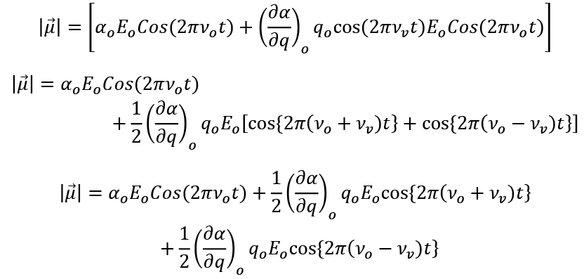 Raman Effect | Physics Optional Notes for UPSC
