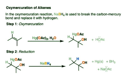 Sodium Borohydride (NaBH4 ) | Chemistry Optional Notes for UPSC