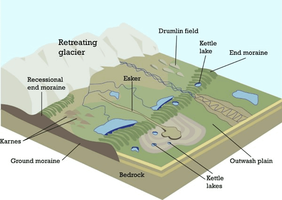 Development of Modern Landforms | Geography Optional for UPSC