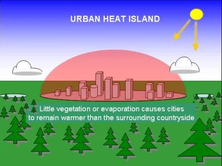 Urban Heat Island
