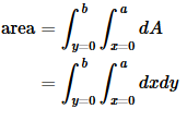Rigid Body Rotation | Civil Engineering Optional for UPSC