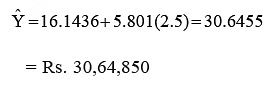 Simple correlation and regression | Management Optional Notes for UPSC