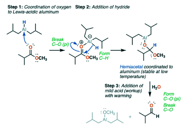 Di-isobutyl Aluminum Hydride (DIBAL) | Chemistry Optional Notes for UPSC