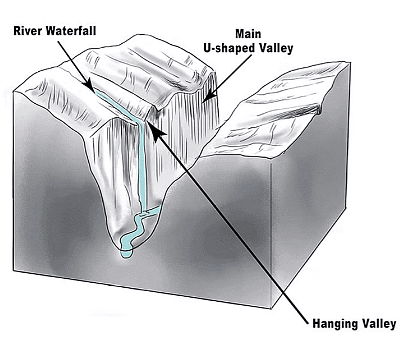 Landforms | Geology Optional for UPSC