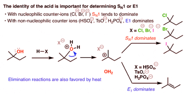 E1 Rxn Rearrangements and SN1 E1 Comparison - Chemistry Optional Notes
