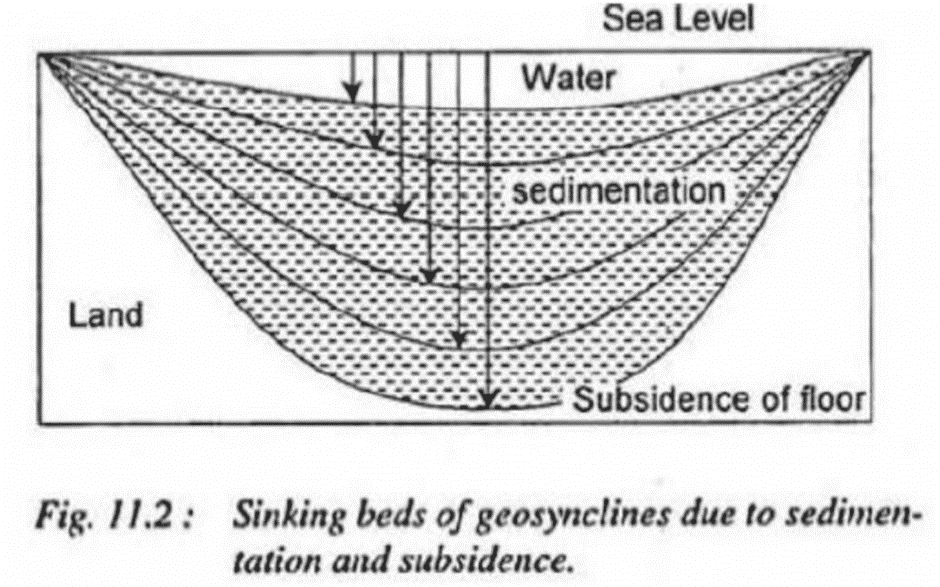 Recent Views on Mountain Building | Geography Optional for UPSC
