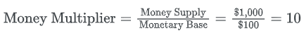 Money Multiplier | Economics Optional for UPSC