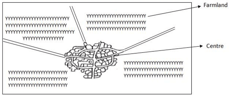 Types, Patterns and Morphology of Rural Settlements | Geography Optional for UPSC