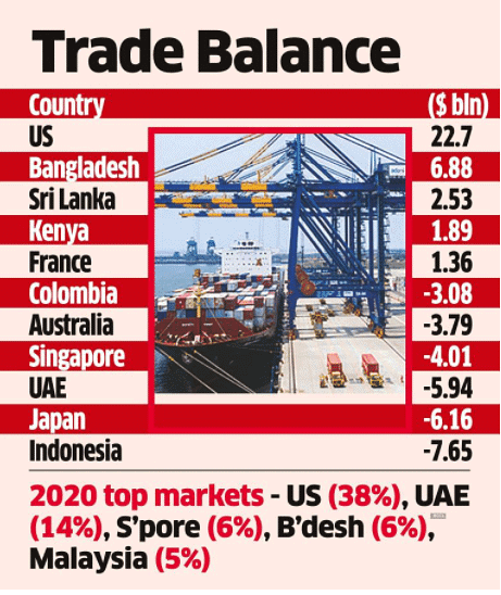 Trade Balance | Geography Optional for UPSC