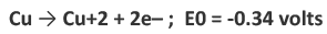 Electrochemical or Activity series | Chemistry Optional Notes for UPSC