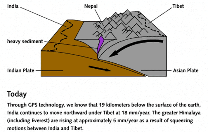 Himalayan formation