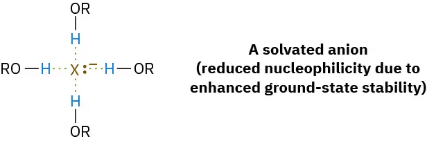 The SN2 Reaction & Characteristics of the SN2 Reaction | Chemistry Optional Notes for UPSC