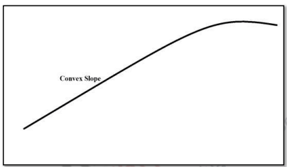 Slopes, and Drainage | Geology Optional for UPSC