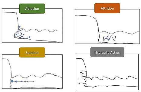 Landforms | Geology Optional for UPSC