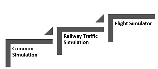 Simulation Studies | Psychology for UPSC Optional (Notes)