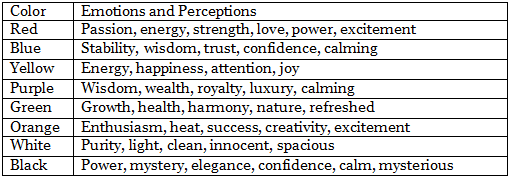 Psychology in Advertising | Psychology for UPSC Optional (Notes)