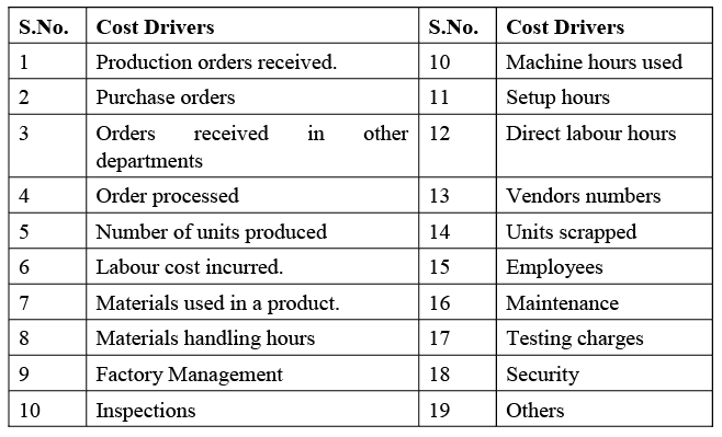 Methods of Costing: Activity Based Costing | Commerce & Accountancy Optional Notes for UPSC