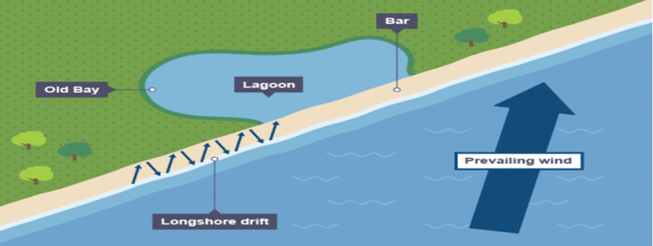 Development of Modern Landforms | Geography Optional for UPSC