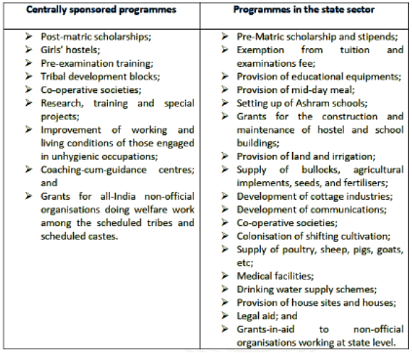 Programmes of tribal development & their implementation | Anthropology Optional for UPSC