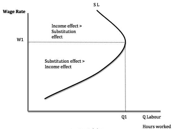 UPSC Mains Answer PYQ 2023: Economics Optional Paper 1 | Economics Optional for UPSC