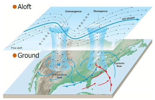 Temperate & Tropical Cyclones | Geography Optional for UPSC