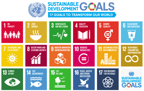 Biodiversity & Sustainable Development | Geography Optional for UPSC