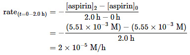 Determining the Reaction Rate of Hydrolysis of Aspirin