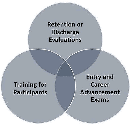 Military Psychology: Meaning, Significance, and Scope | Psychology for UPSC Optional (Notes)
