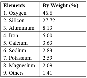 Physical Condition of Interior of Earth | Geography Optional for UPSC