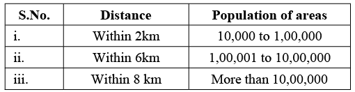 Capital Gains - 1 | Commerce & Accountancy Optional Notes for UPSC