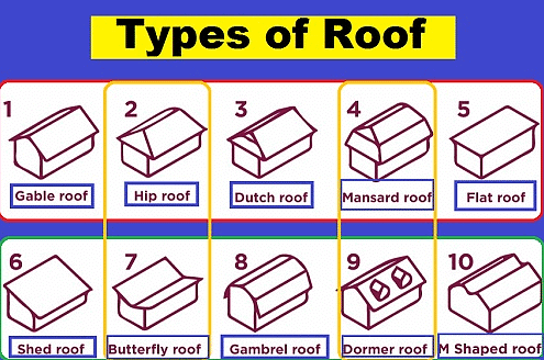 Types of roof