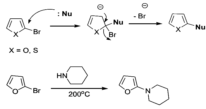 Pyrrole, Furan and Thiophene Nucleophilic Substitution Reactions | Chemistry Optional Notes for UPSC