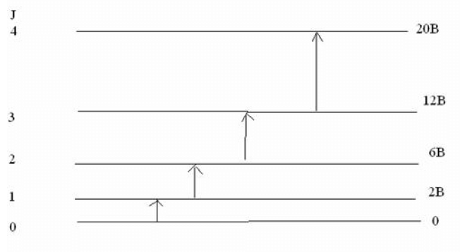 Elementary Theory of Diatomic Molecules | Physics Optional Notes for UPSC