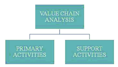 Environmental Analysis and Internal Analysis | Management Optional Notes for UPSC