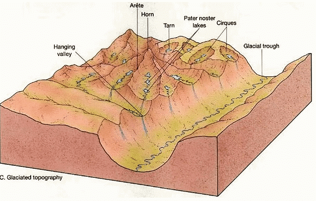 Landforms | Geology Optional for UPSC