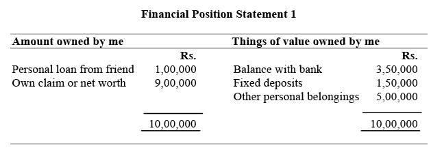 Preparation of Financial Statements - 1 | Management Optional Notes for UPSC