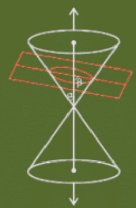 Conic Section | Mathematics for Grade 12