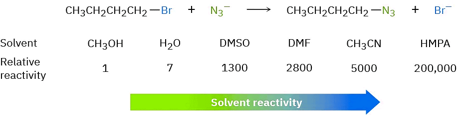 The SN2 Reaction & Characteristics of the SN2 Reaction | Chemistry Optional Notes for UPSC