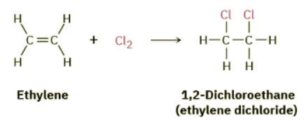 Halogenation of Alkenes - Addition of X₂ | Chemistry Optional Notes for UPSC