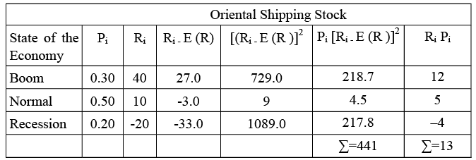 Risk and Return - 2 | Management Optional Notes for UPSC