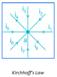 Kirchoff`s Law | Physics Optional Notes for UPSC
