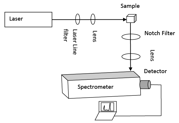 Raman Effect | Physics Optional Notes for UPSC
